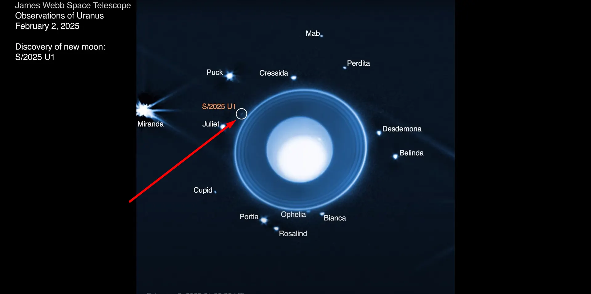 An image of Uranus with its rings taken by the James Webb Telescope. A new moon, labeled "S/2025 U1," is highlighted. Surrounding moons are labeled: Miranda, Puck, Juliet, and others.