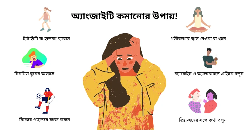 Illustration of an anxious woman holding her head, surrounded by tips to reduce anxiety in Bengali. Icons include exercise, meditation, sleep, work, caffeine reduction, and social interaction.